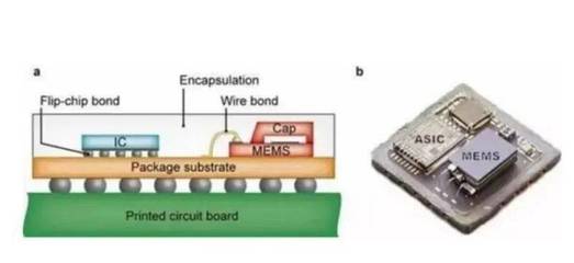 汽車傳感器產業(yè)鏈總結