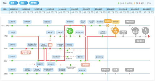 招商蛇口全域賦能 全景地圖與人工智能基礎(chǔ)軟件驅(qū)動(dòng)智慧開發(fā)新范式
